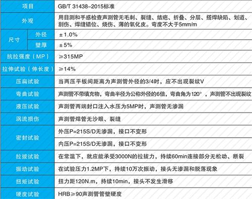 永城套筒式声测管性能特点